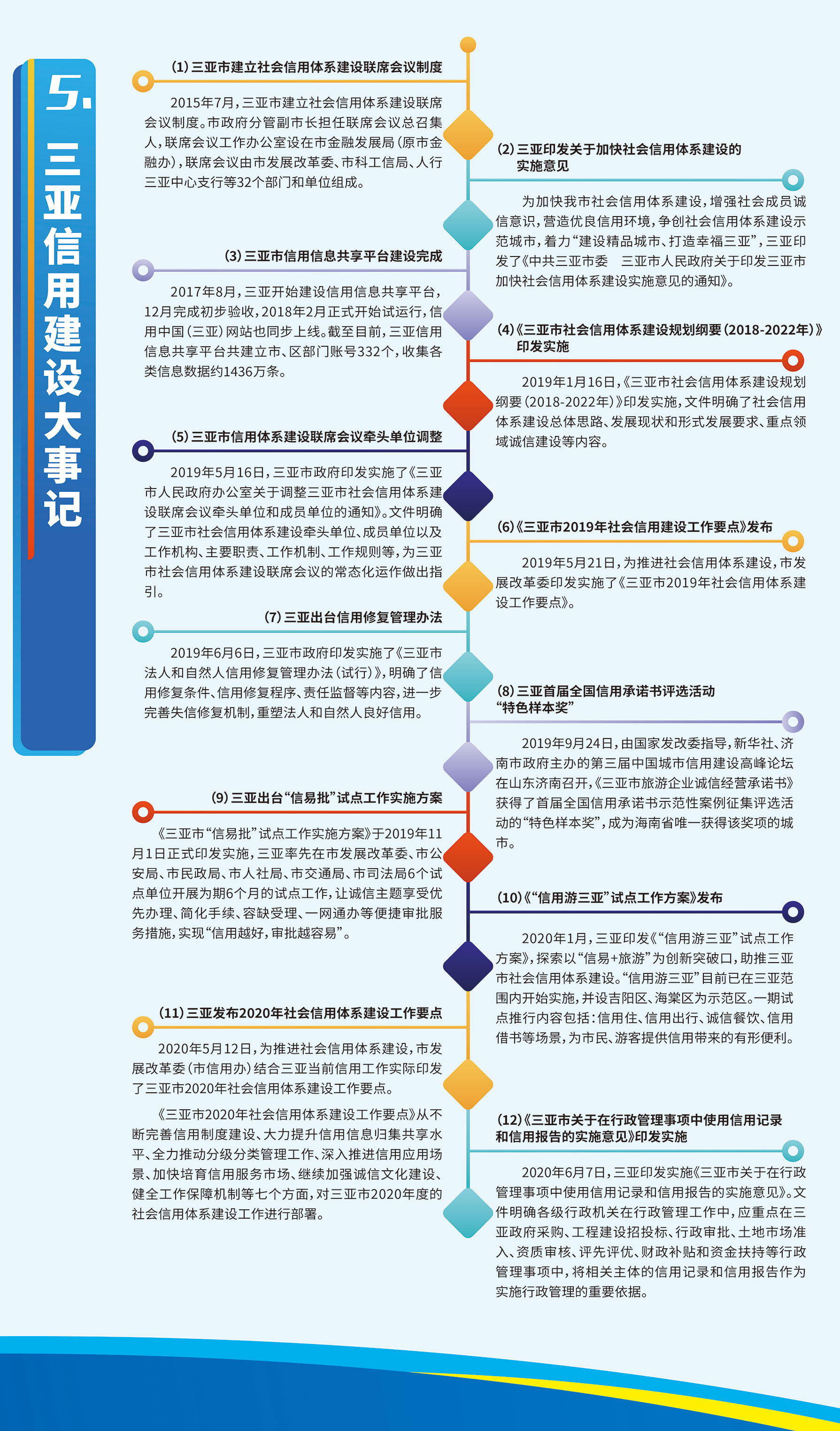 信用三亞：三亞市社會信用體系建設(shè)成就展（圖9).jpg