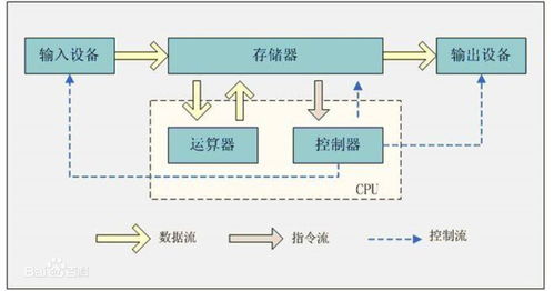 软件工程师眼中的计算机体系结构